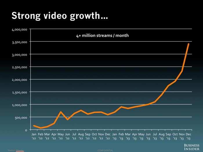 Business Insider Is Now Bigger Than The Wall Street Journal!