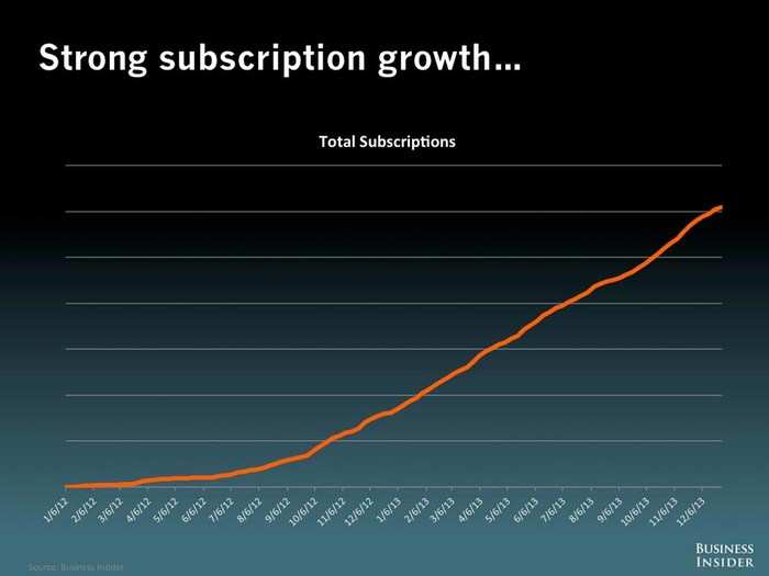 Business Insider Is Now Bigger Than The Wall Street Journal!