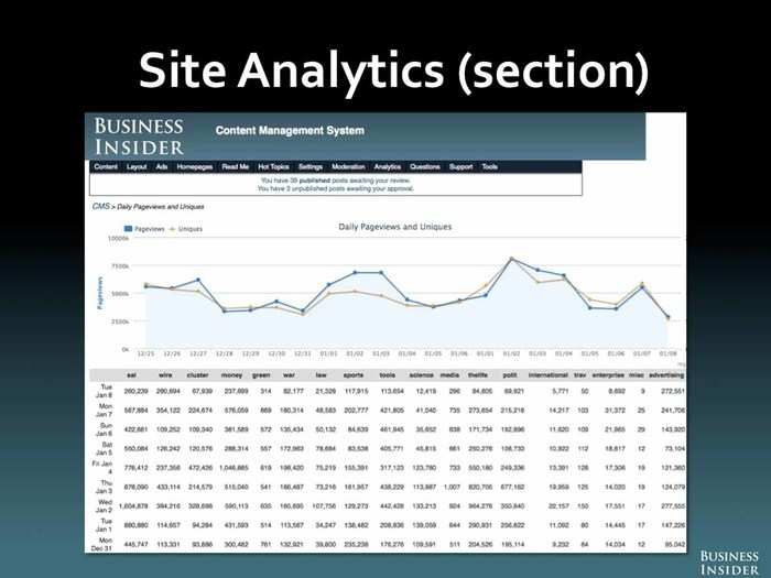 Business Insider Is Now Bigger Than The Wall Street Journal!