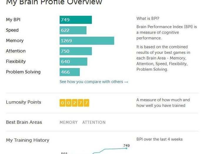 As you train, you will almost certainly see yourself improve. The numbers of Lumosity