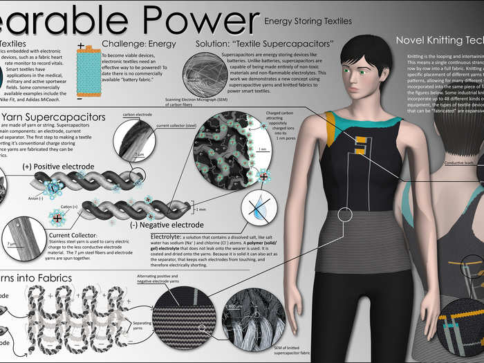 Clothing that can store power could one day be developed for medical, military, or sportswear industries. This "wearable power" design won first place for the informational posters and graphics category.