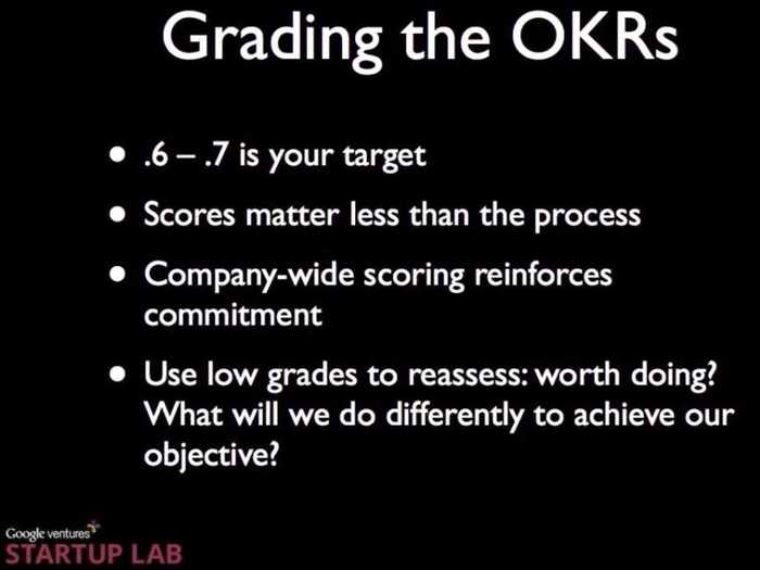 Grading should only take a few minutes! Don