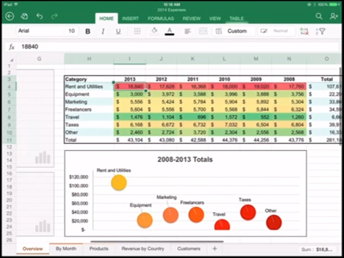 The suite also includes Excel. You double-tap on cells to insert your calculations, and create charts based on the numbers. If you don