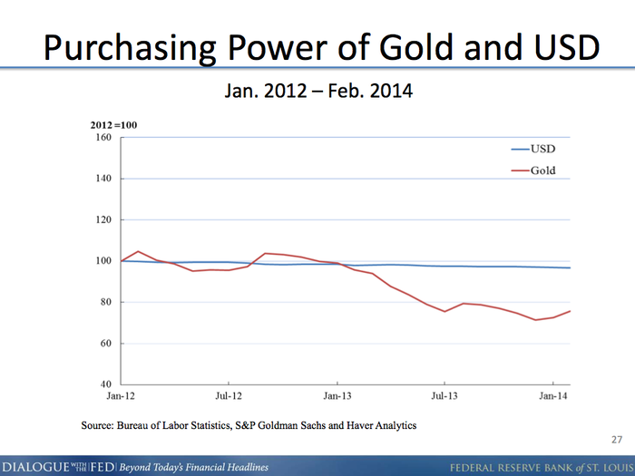 Gold still boasts more purchasing power.