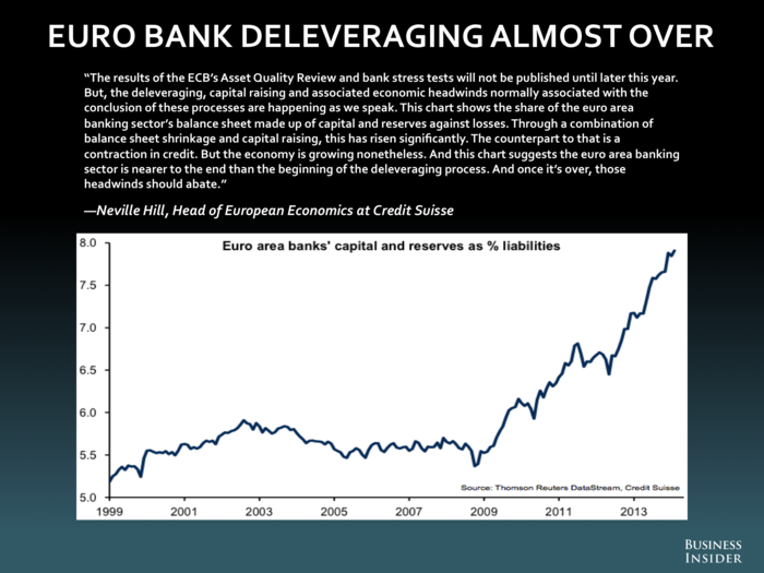 Neville Hill, Credit Suisse