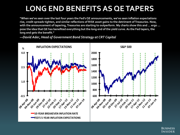 David Ader, CRT Capital