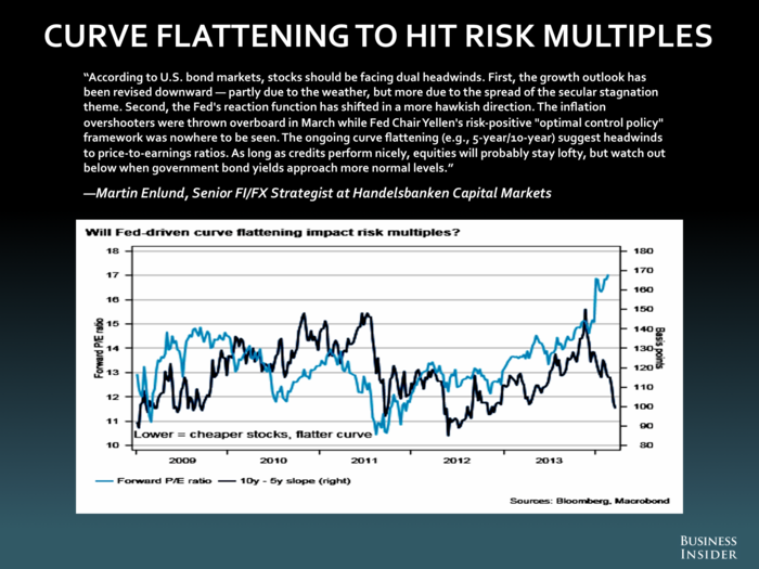 Martin Enlund, Handelsbanken Capital Markets