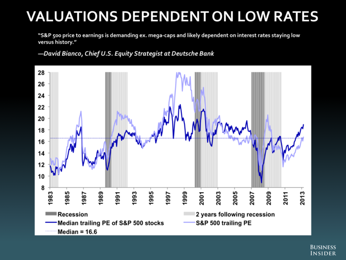 David Bianco, Deutsche Bank