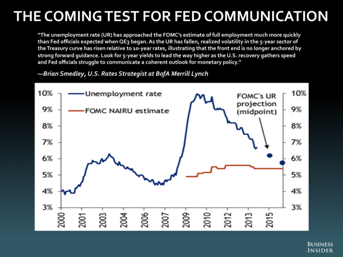 Brian Smedley, BofA Merrill Lynch