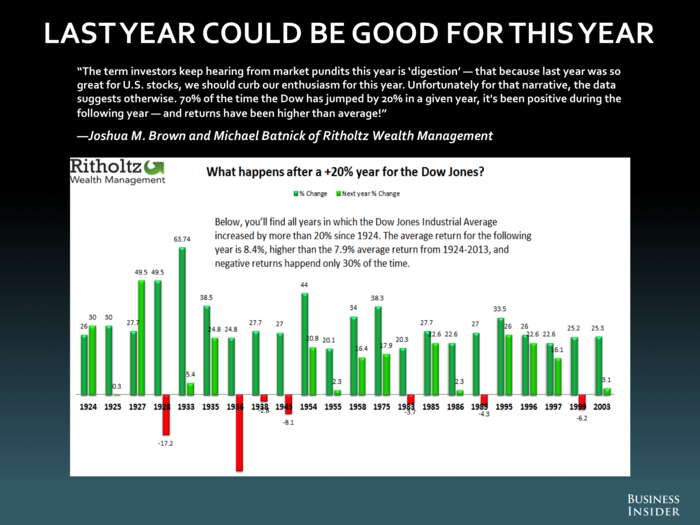 Joshua Brown and Michael Batnick, Ritholtz Wealth Management