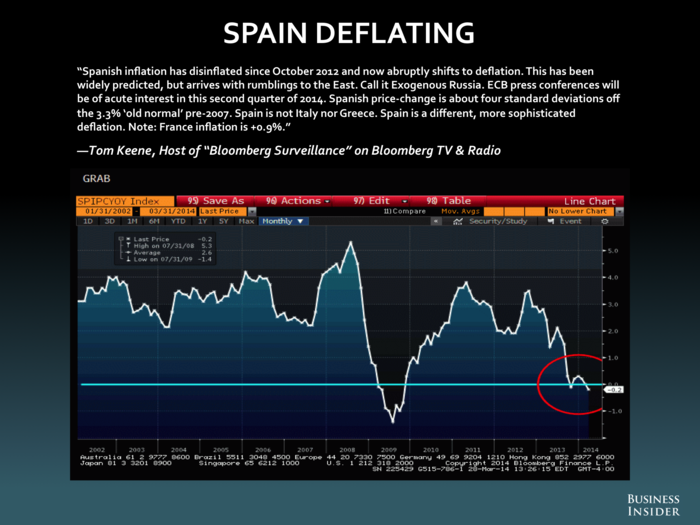 Tom Keene, Bloomberg TV