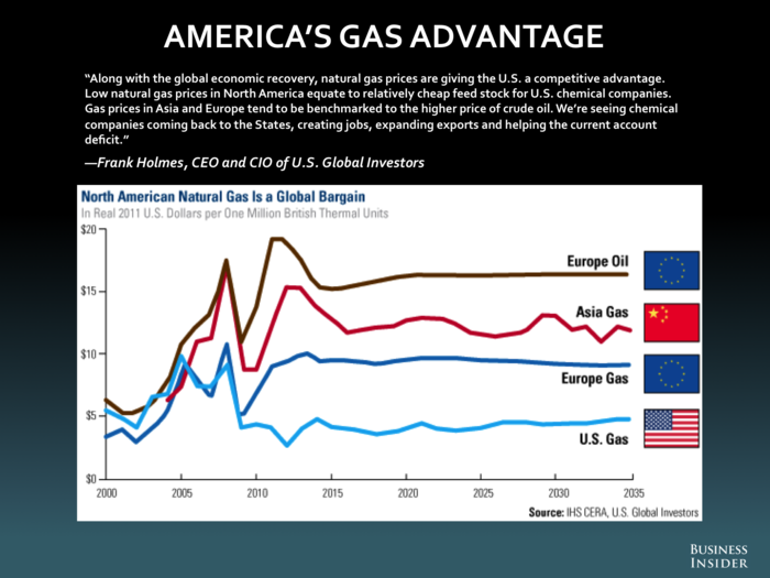 Frank Holmes, U.S. Global Investors