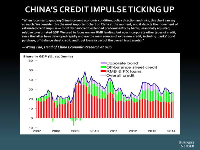 Wang Tao, UBS