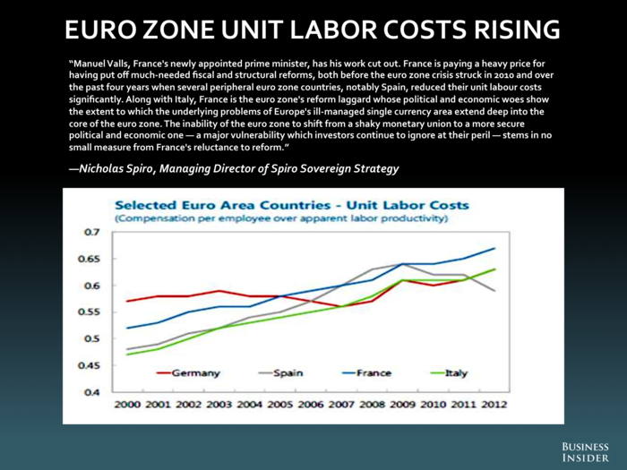 Nicholas Spiro, Spiro Sovereign Strategy