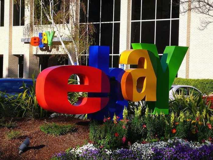 eBay Inc (EBAY)