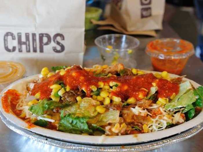 Best Hangover Food: Chipotle (34%)