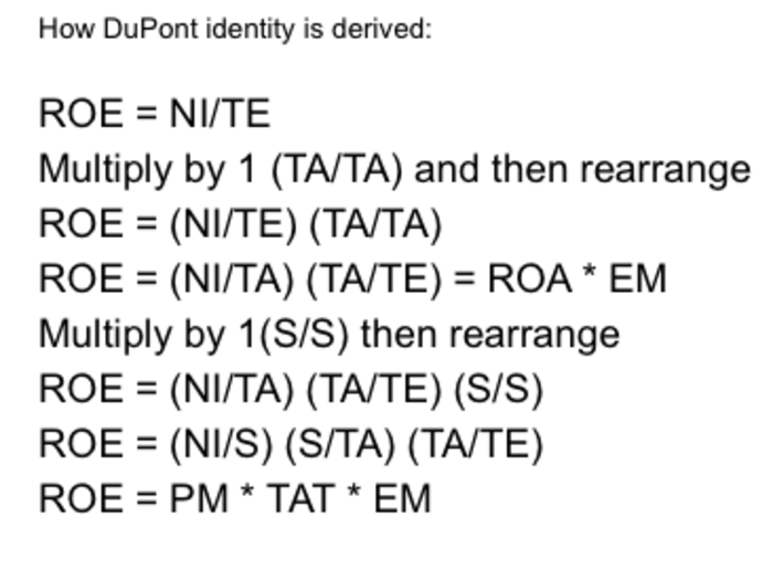 DuPont Identity Of Return On Equity (ROE): This breaks ROE into profit margin, total asset turnover, and financial leverage. It explains the operating efficiency, asset-use efficiency, and overall financial leverage of a company.