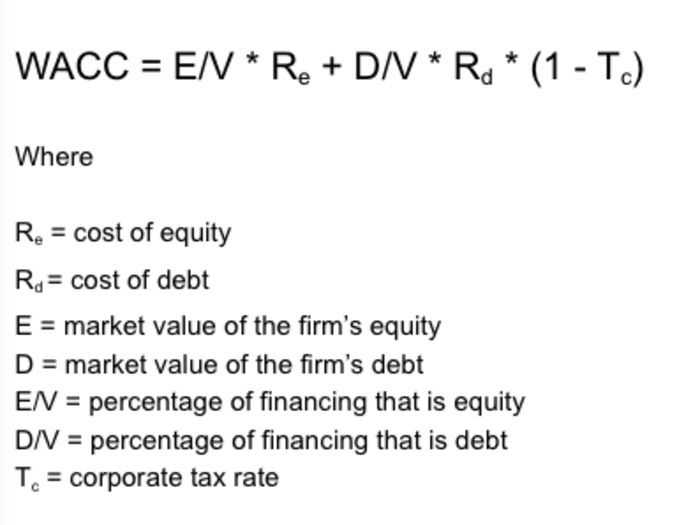 Weighted Average Cost of Capital (WACC): The firm