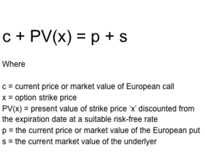 Put-Call Parity: Refers to the static price relationship between the prices of put and call options of an asset with the same strike price and expiration date.