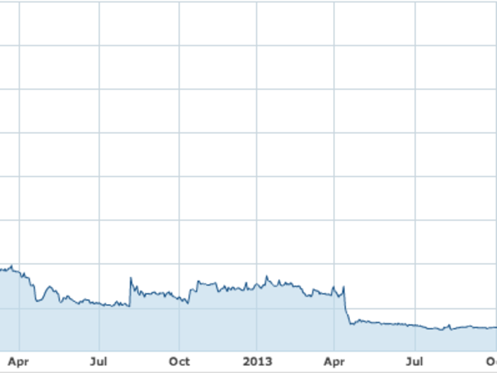 After a lackluster earnings report, Crumbs