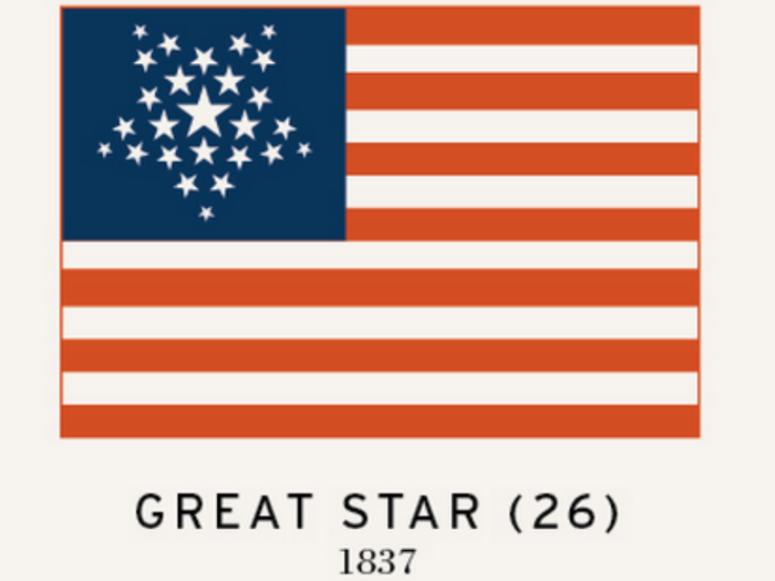 The newer version of the great star flag added stars as more states joined the nation. Congress also updated the Flag Act, which only included provisions for 13 stars.