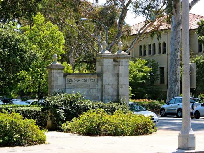 13. (TIE) Pomona College