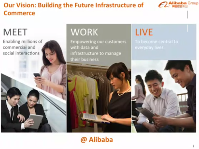 Alibaba aims to build the infrastructure for the future of e-commerce.