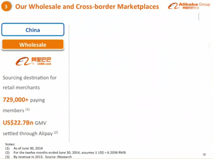 1688.com is the leading wholesale marketplace in China.