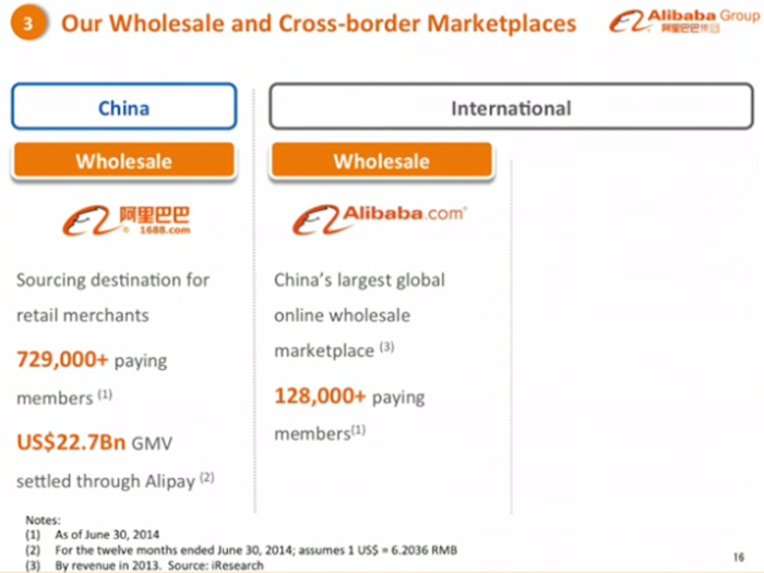 Alibaba.com is China