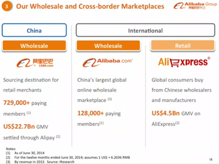 Ali Express is Alibaba