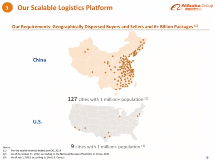 China has 127 cities with populations of over 1 million.