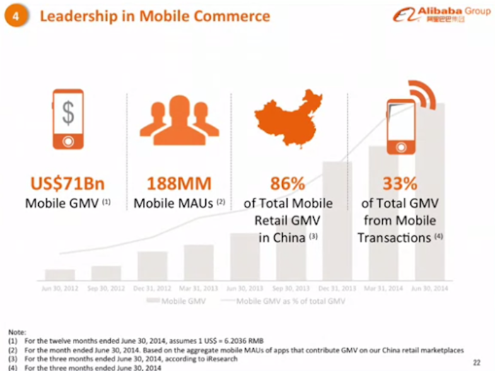 And mobile will continue to be a critical driver for the online shopping in China because "Chinese users live on mobile devices."