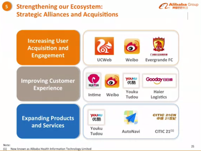 Management wants to expand categories and offerings — recently Alibaba began to look at groceries, entertainment, and local services.