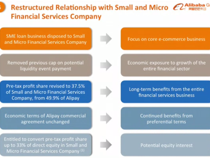 Here is the restructured relationship with small and micro financial services company.