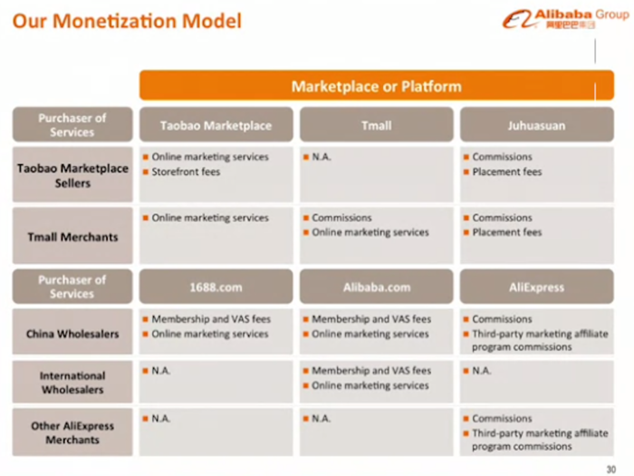 Alibaba operates as one ecosystem. Instead of having individual targets for various groups, they want everyone to focus on maximizing the success of the whole ecosystem.