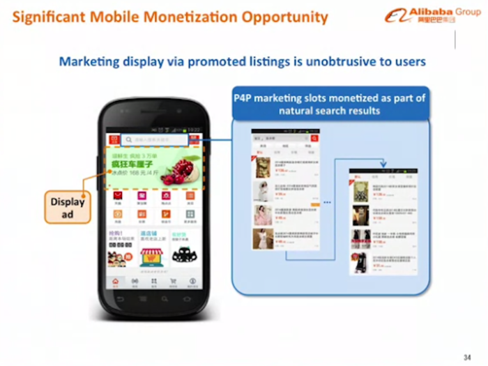 Alibaba also believes that there is a significant mobile monetization opportunity.