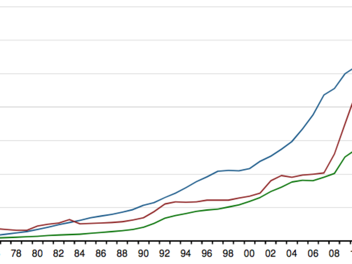 Spending on healthcare is exploding.