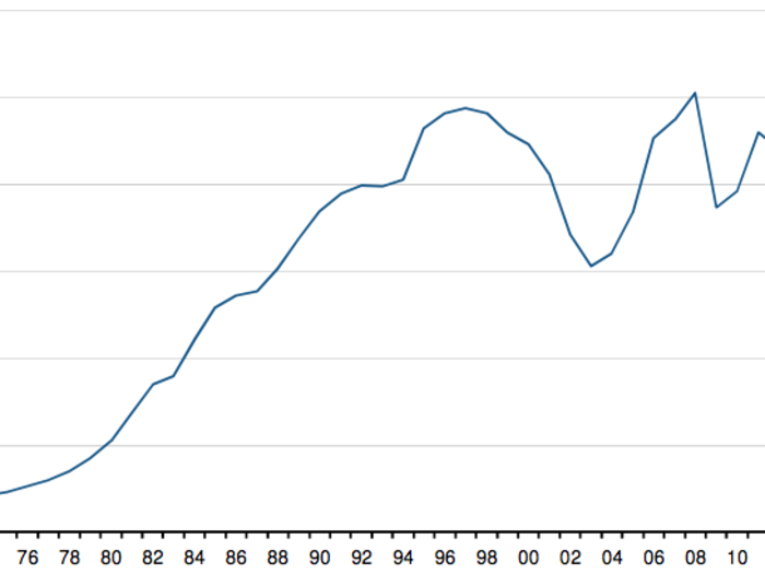 The annual cost of servicing America