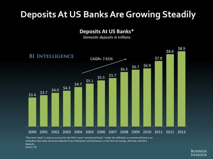 The Future Of Mobile And Online Banking: 2014 [SLIDE DECK]