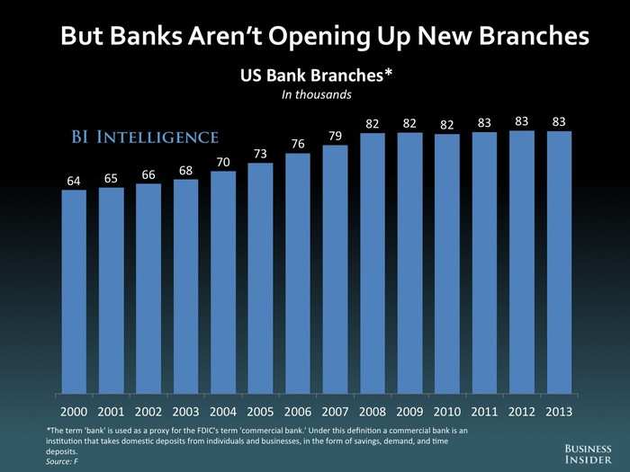 The Future Of Mobile And Online Banking: 2014 [SLIDE DECK]