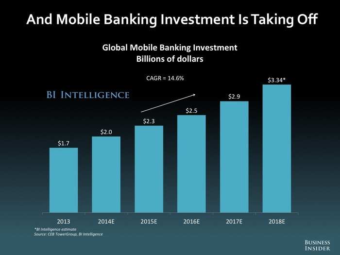 The Future Of Mobile And Online Banking: 2014 [SLIDE DECK]