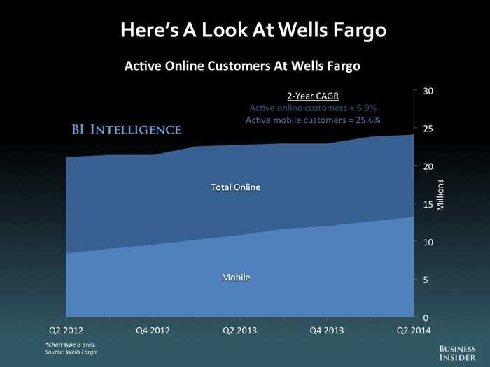 The Future Of Mobile And Online Banking: 2014 [SLIDE DECK]