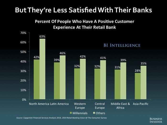 The Future Of Mobile And Online Banking: 2014 [SLIDE DECK]