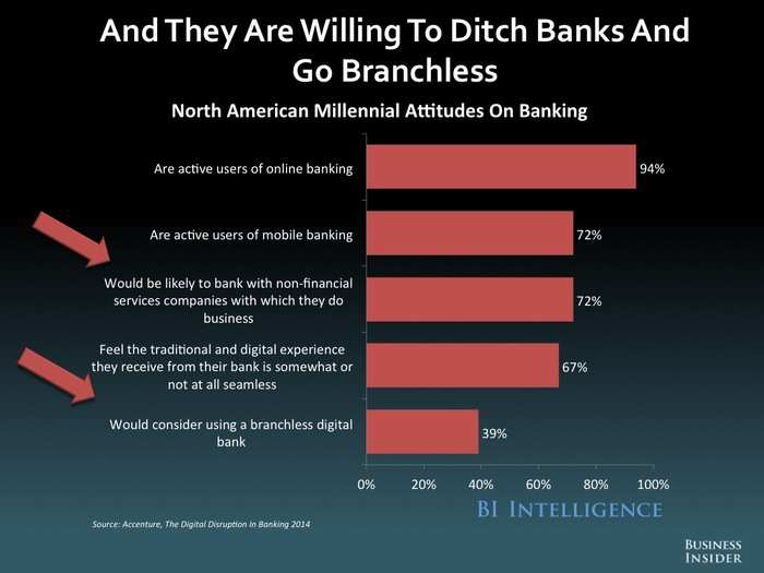 The Future Of Mobile And Online Banking: 2014 [SLIDE DECK]