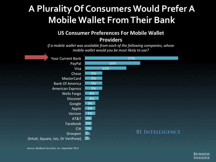 The Future Of Mobile And Online Banking: 2014 [SLIDE DECK]