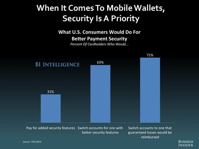 The Future Of Mobile And Online Banking: 2014 [SLIDE DECK]