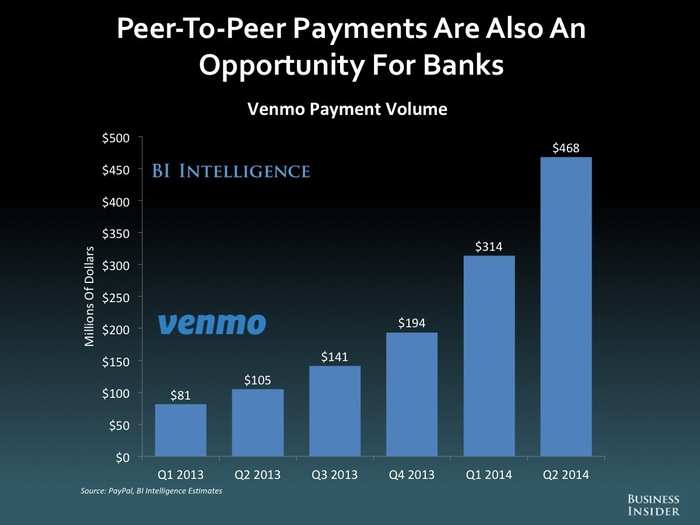 The Future Of Mobile And Online Banking: 2014 [SLIDE DECK]