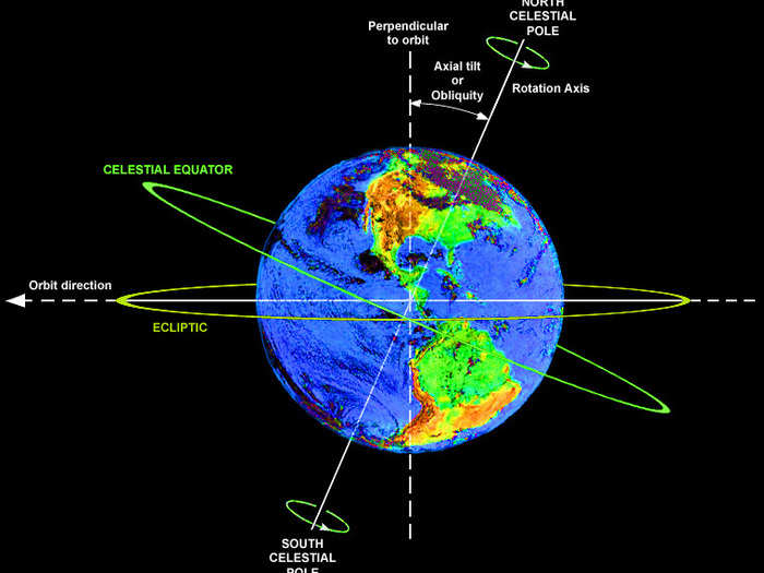 Seasons on Earth are the result of Earth