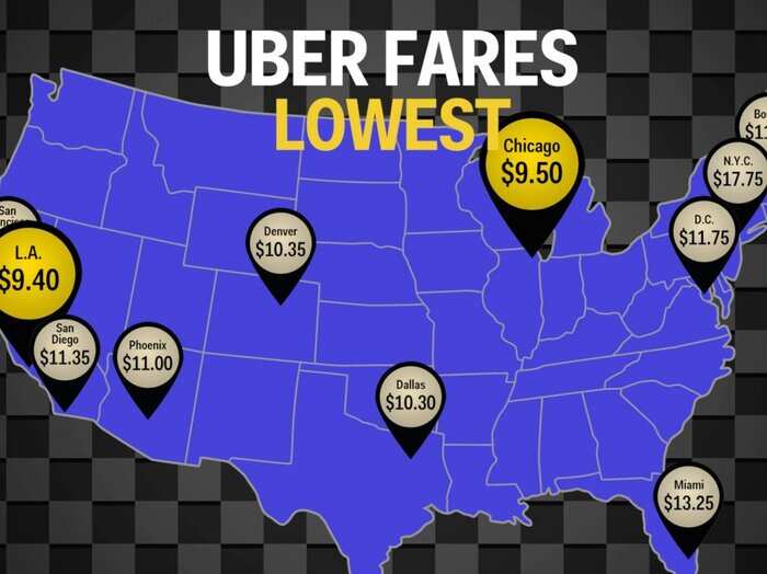 We Did The Math Is Uber Really Cheaper Than A Taxi? Business Insider India
