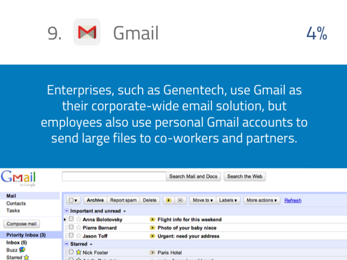 Gmail: Your 